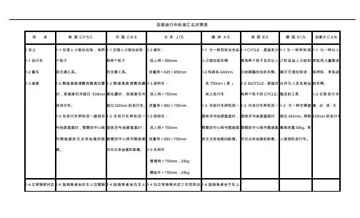 各国自行车标准归纳对照表