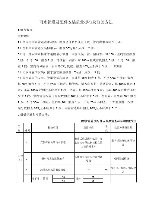 雨水管道及配件安装质量标准及检验方法