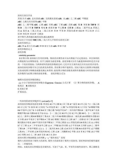 【精选】溶剂互溶次序表