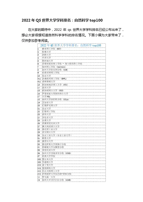 2022年QS世界大学学科排名：自然科学top100