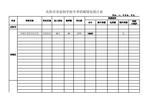 庆阳市西峰区显胜实验学校冬季供暖情况统计表