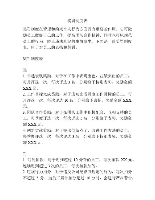 奖罚制度表
