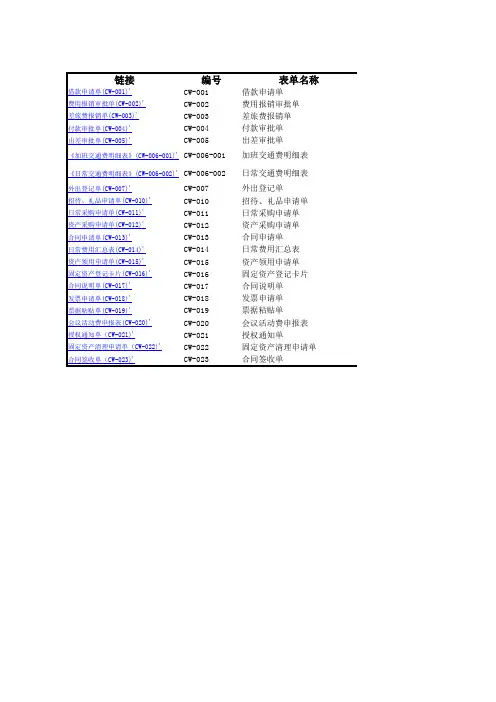 财务管理全套表单(含附属全套EXCEL表)