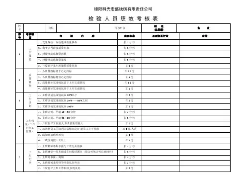 检验员绩效考核表