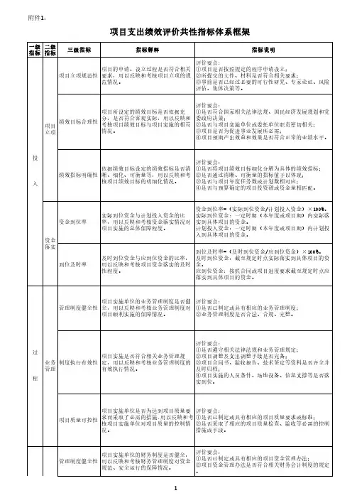 预算绩效评价共性指标体系框架