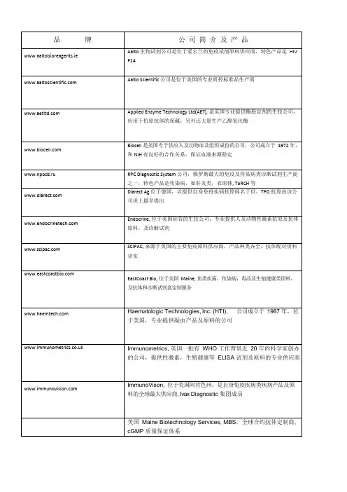 IVD行业国外原料主要供应商