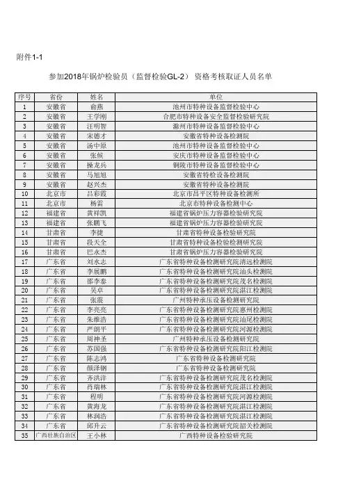 参加2018年锅炉检验员监督检验GL2资格考核取证人员