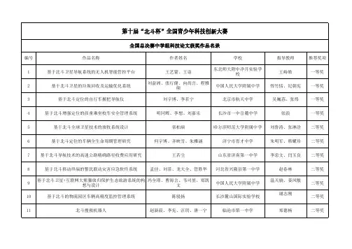 第十届北斗杯全国青少年科技创新大赛