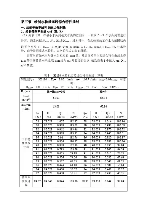 绘制水轮机运转综合特性曲线