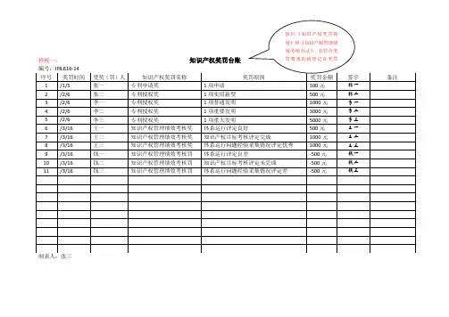 知识产权管理体系认证知识产权奖罚台账 
