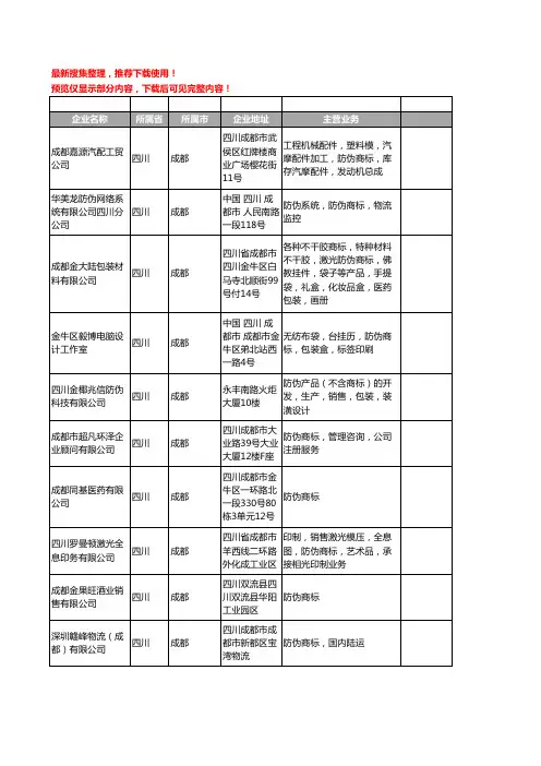 新版四川省成都防伪商标工商企业公司商家名录名单联系方式大全25家