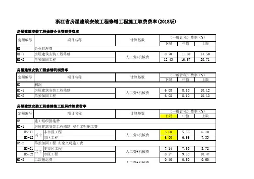 浙江省房屋建筑安装工程修缮工程施工取费费率(2018版)