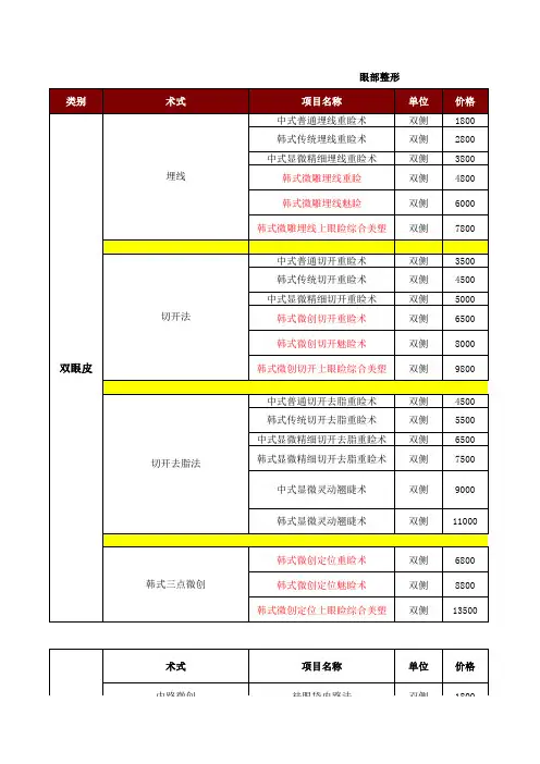 整形科项目价格表