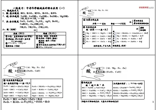 酸碱盐知识点和相应习题