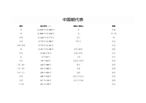 中国朝代表