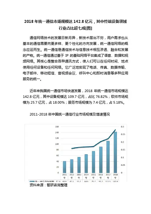 2018年统一通信市场规模达142.8亿元，其中终端设备领域行业占比超七成[图]