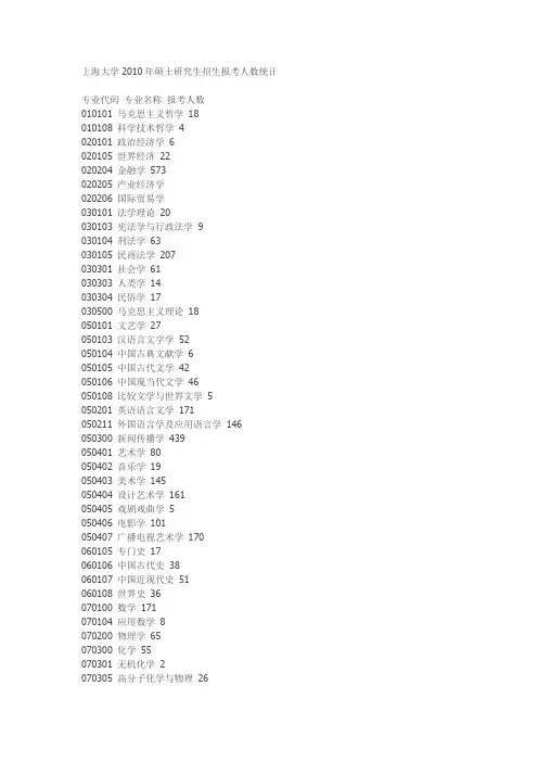 上海大学2010年硕士研究生招生报考人数统计