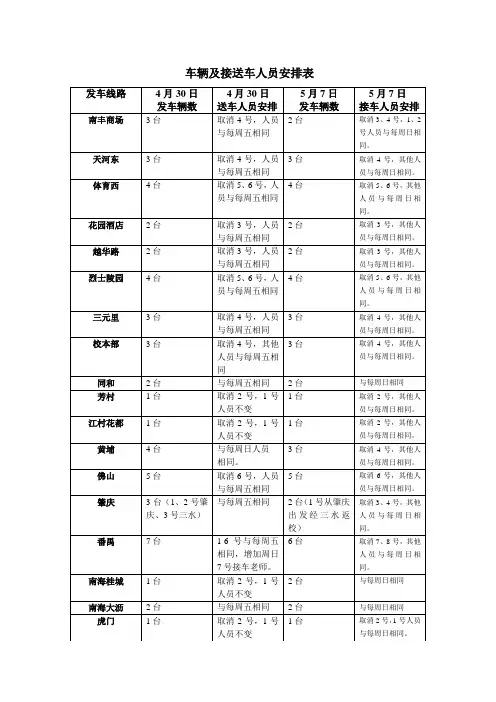 车辆及接送车人员安排表
