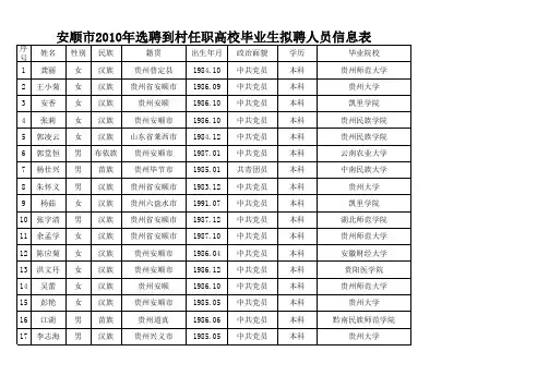 贵州省2010年第一批人员名单公示