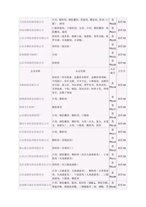 山东药企名单