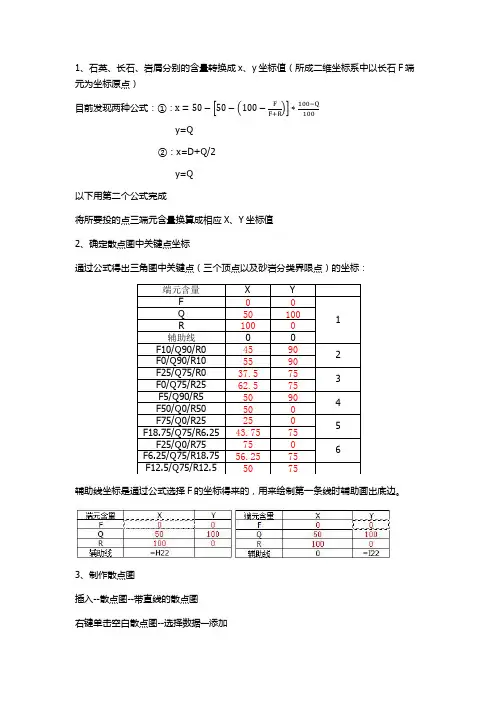 砂岩分类三角图教程