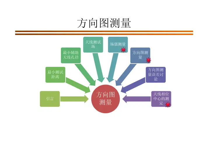 方向图测量