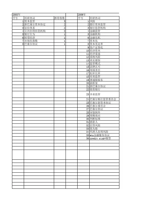 【国家社会科学基金】_巴塞尔ⅲ_基金支持热词逐年推荐_【万方软件创新助手】_20140805