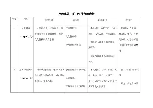 抢救车常用的种急救药物