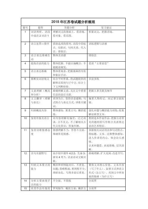 2018高考语文江苏卷试题分析梳理