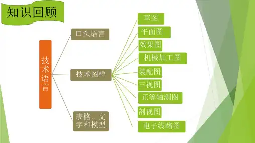 绘制设计草图+课件-2023-2024学年高中通用技术苏教版(2019)必修《技术与设计1》