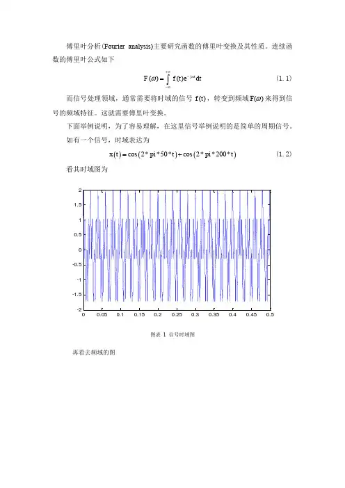 傅里叶分析matlab程序