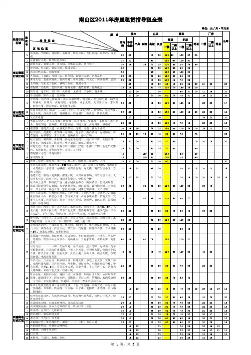 南山区2011年房屋租赁指导租金