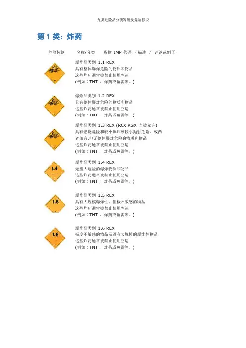 九类危险品分类等级及危险标识