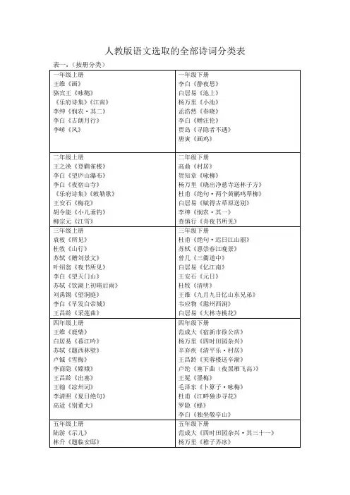 人教版小学语文选取的全部古诗词