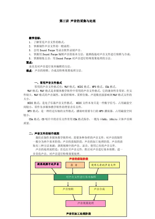 声音的采集与处理