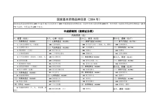 国家基本药物品种目录