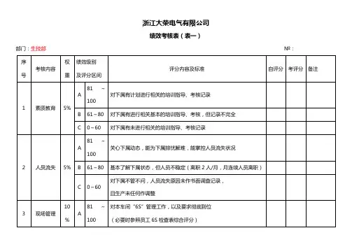 2.DR-PD绩效考核表(生技)