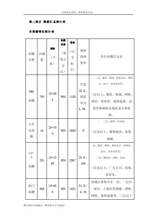 见附件各商圈情况统计表和主要商业街统计表doc