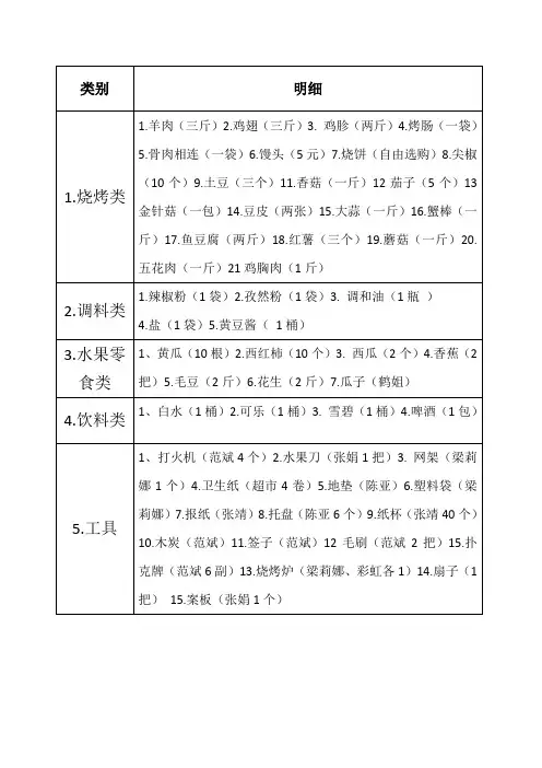 烧烤采购单(1)