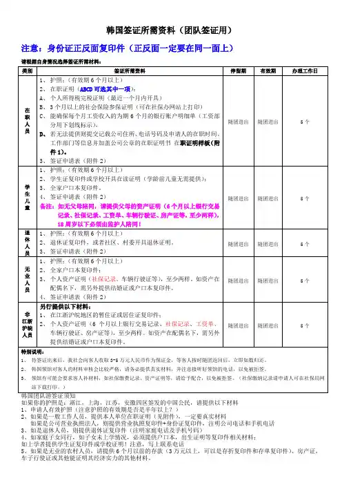 韩国签证所需资料团队签证用