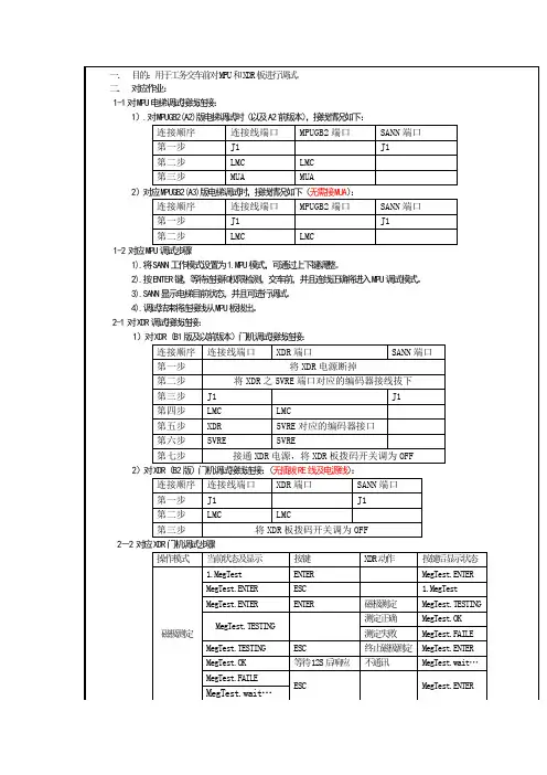 永大电梯服务器使用说明