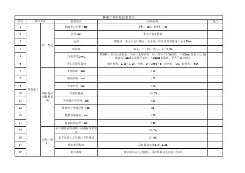 桥梁工程质量控制要点一览表