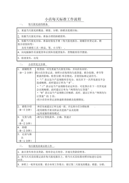 百货商场管理手册及小店管理000001)