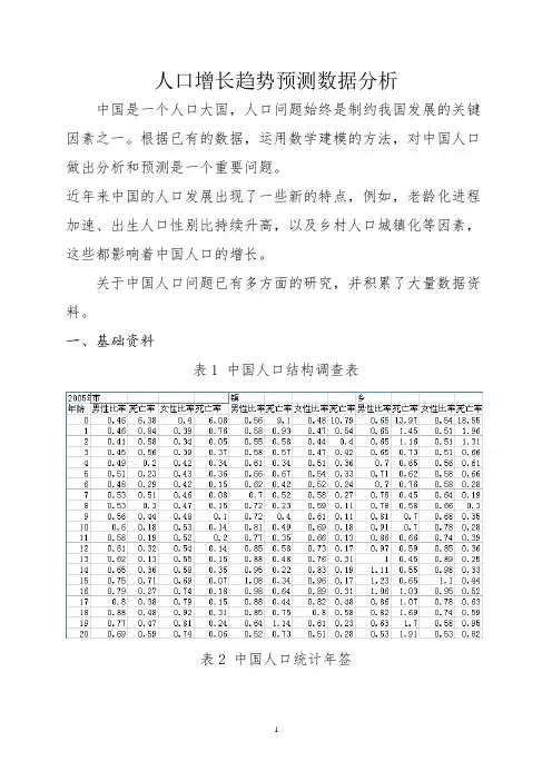 人口增长趋势预测数据分析