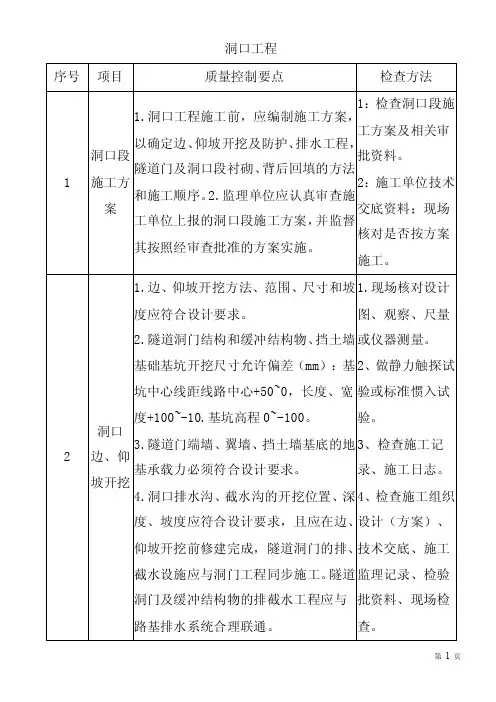 隧道质量控制要点