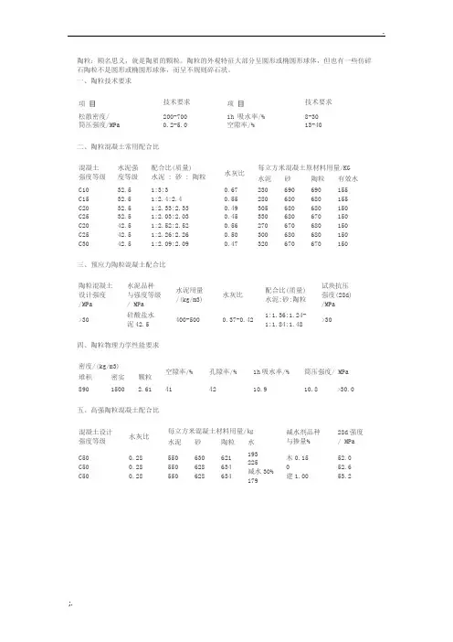 陶粒混凝土配合比