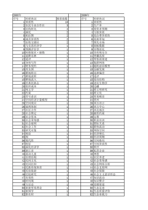 【国家社会科学基金】_异质性_基金支持热词逐年推荐_【万方软件创新助手】_20140803