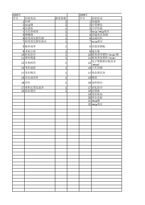 【国家自然科学基金】_trip效应_基金支持热词逐年推荐_【万方软件创新助手】_20140801
