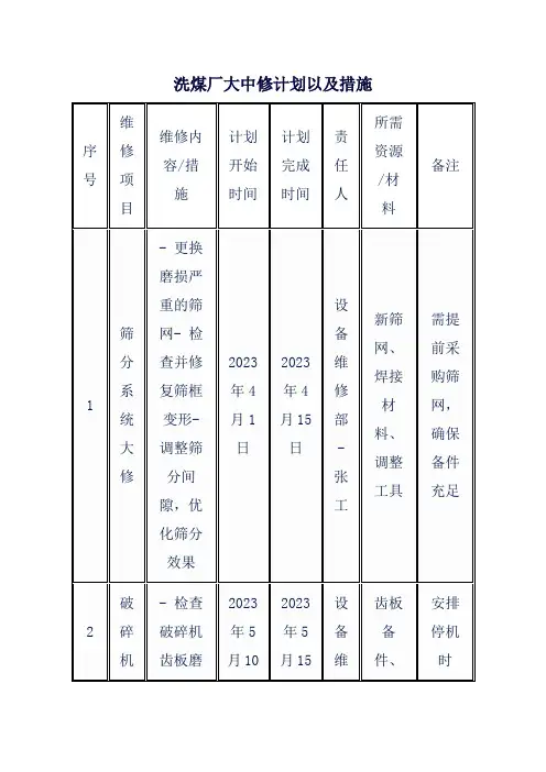 洗煤厂大中修计划以及措施