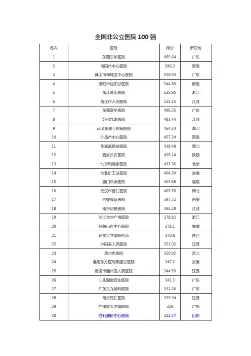全国非公立医院100强